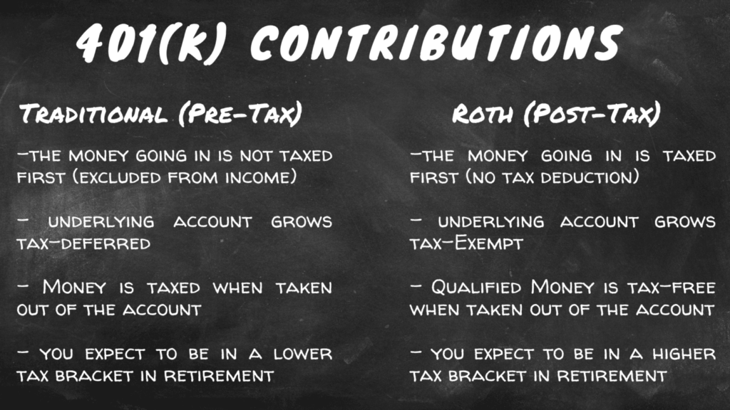 Traditional pre-tax 401(k) contributions versus post-tax Roth 401(k) contributions